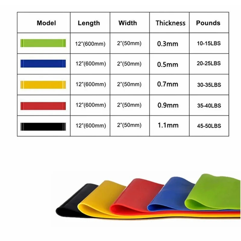 1/2/3/4/5pcs Resistance Bands. - Pilates Yoga Or recensione e prezzo