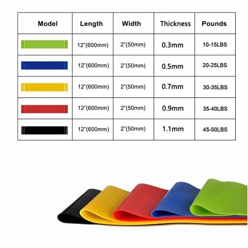 1-5pcs Resistance Bands Elasti - Pilates Yoga Or recensione e prezzo